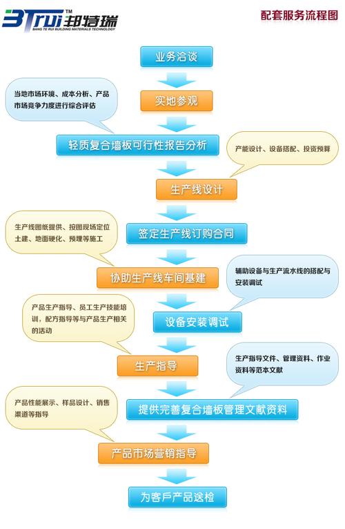 福建邦特瑞建材科技 以创新驱动福建科技高质量发展